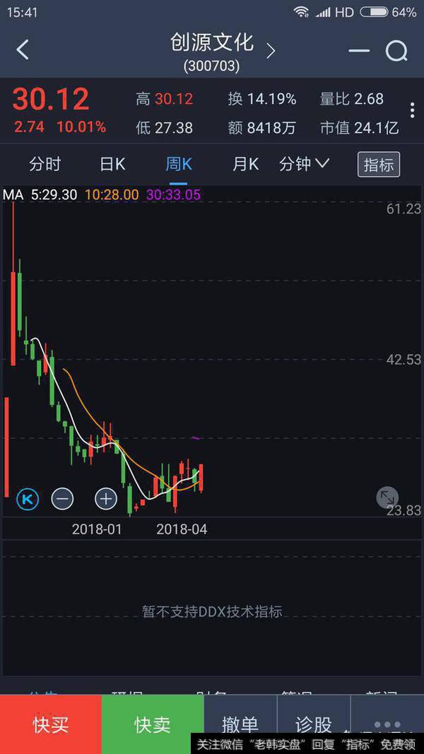 <a href='//m.sasasearch.com/cgjq/285398.html'>股票短线</a>操作有哪些原则和技巧？