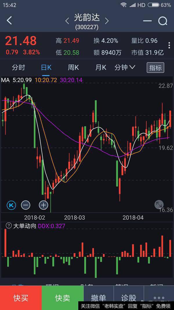 股票短线操作有哪些原则和技巧？