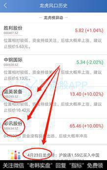 「易选股」龙虎榜：中信上海分公司4700万元买入<a href='//m.sasasearch.com/scdx/254493.html'>乐普医疗</a>！