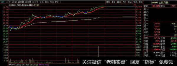 两大类选股方法以及实战选股诀窍（选股技术篇）