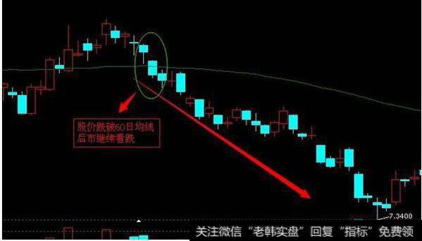 均线选股技巧：60日均线操盘策略应用