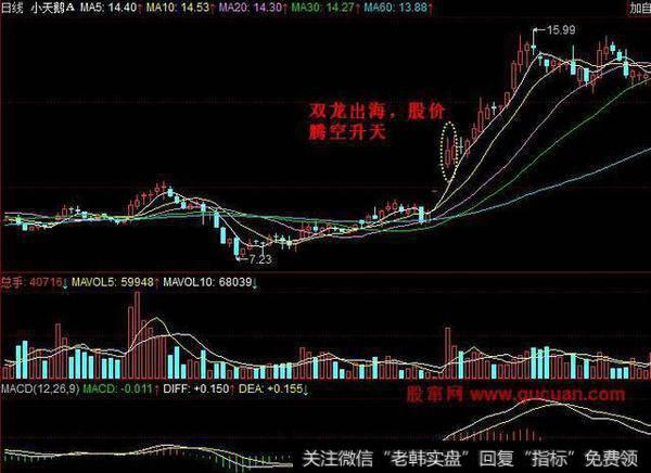 一位老股民密不外传的选股方法,符合这八种形态,买进就是大暴涨