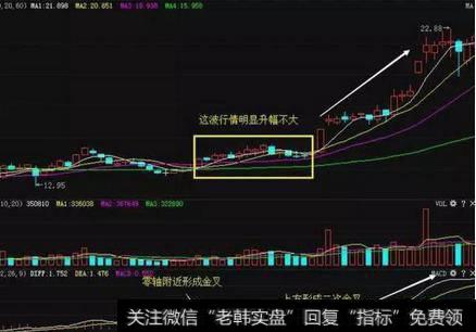 老股民传授你:百试百灵的选股方法!