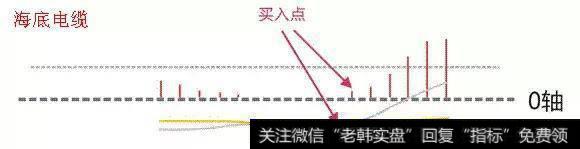 老股民传授你:百试百灵的选股方法!