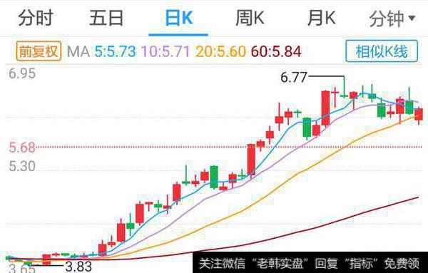 什么是10日均线？