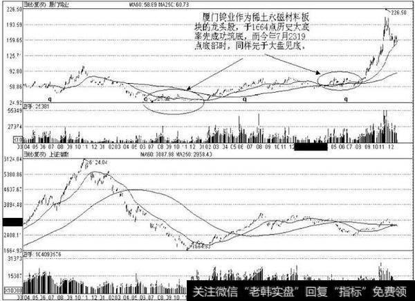 选股的重要性,成功的一半