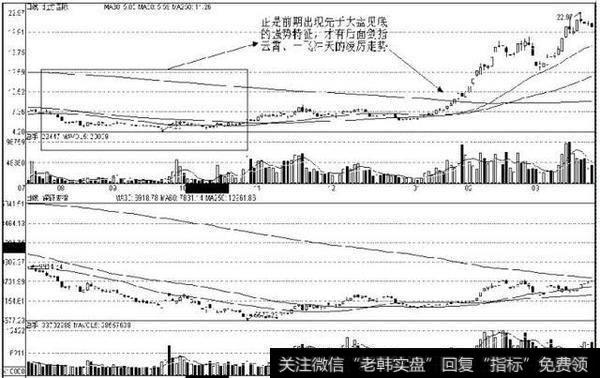 选股的重要性,成功的一半