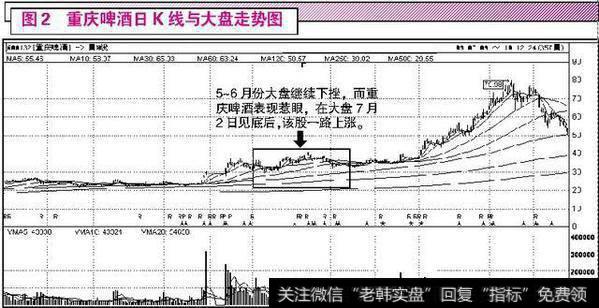 选股的重要性,成功的一半