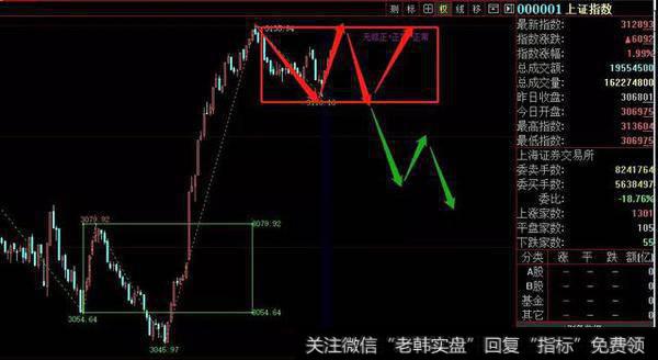 “资金”是选股逻辑里最好的逻辑