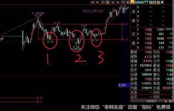 “资金”是选股逻辑里最好的逻辑