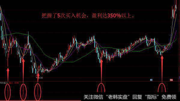 通达信公式选股-<a href='//m.sasasearch.com/gupiaorumen/276677.html'>kdj金叉</a>选股及历史回测