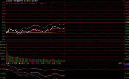 钱启敏最新股市评论：向上突破仍然需要量能的有效放大