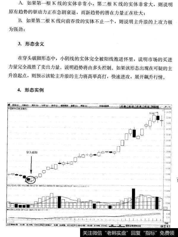 Ｋ线形态之穿头破脚（图解）