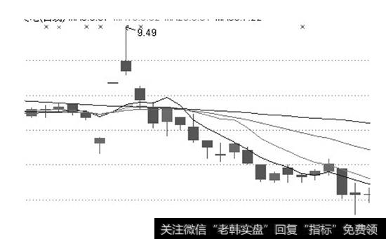 长箭射天，股价落地