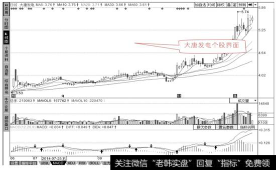 大唐发电个股界面