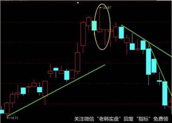 极少人知道的搓揉线战法，图文详解，学会让你少走弯路