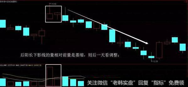 【指标】找准“搓揉线” 操作不迷茫