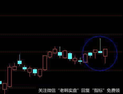 搓揉线出现，主力<a href='//m.sasasearch.com/gpxipan/'>洗盘</a>的真相