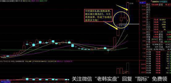 <a href='//m.sasasearch.com/cgjq/287797.html'>短线高手</a>解读:短线突破形态之——搓揉线<a href='//m.sasasearch.com/gpxipan/'>洗盘</a>