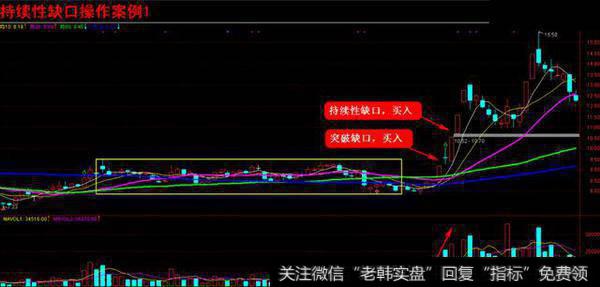 炒股妙招:买向上跳空股票,后市都有一波拉升!