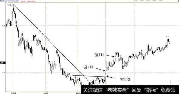 炒股妙招:买向上跳空股票,后市都有一波拉升!