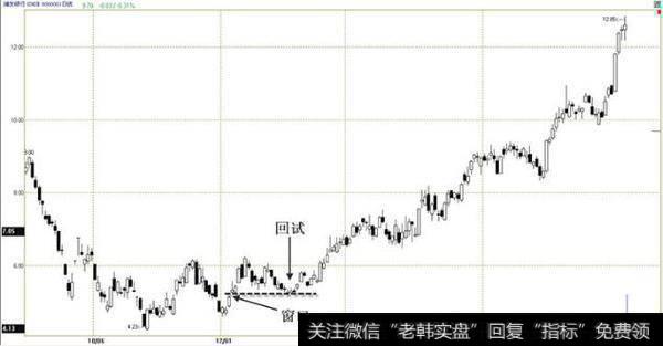 炒股妙招:买向上跳空股票,后市都有一波拉升!