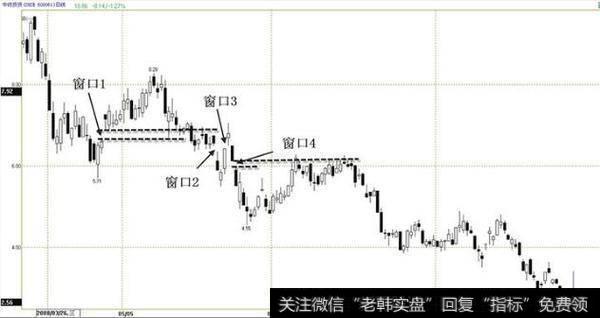 炒股妙招:买向上跳空股票,后市都有一波拉升!