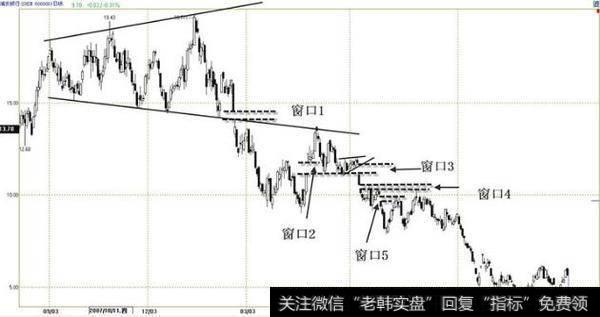 炒股妙招:买向上跳空股票,后市都有一波拉升!