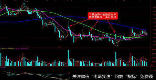 炒股妙招:买向上跳空股票,后市都有一波拉升!