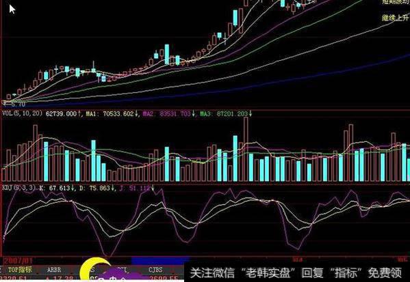 炒股票<a href='//m.sasasearch.com/qjjkcj/106082.html'>抄底形态</a>:“分手线”