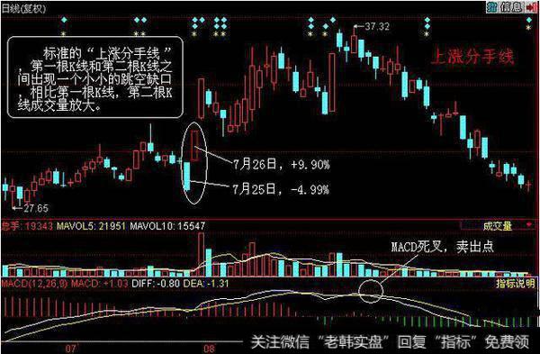 <a href='//m.sasasearch.com/lidaxiao/290031.html'>中国股市</a>带血的经验：分手线一出，散户需逃命！