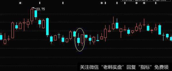 K线的奥妙 ——旭日东升