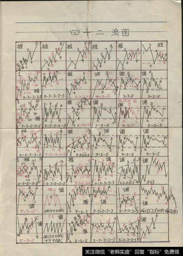 股票<a href='//m.sasasearch.com/bolanglilun/'>波浪理论</a>口诀来，背起来，知买卖