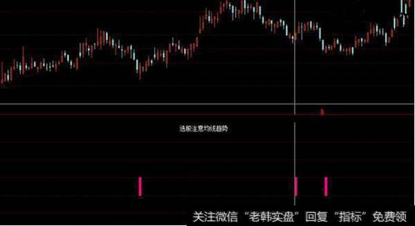 通达信短线小波段选股，选股注意均线趋势