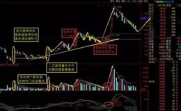 终于有人把超强N字选股战法讲清楚了，掌握不错失黑马