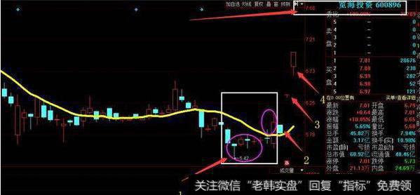 涨停选股的经典形态,至今无人知晓的选牛精髓!(附选股公式)