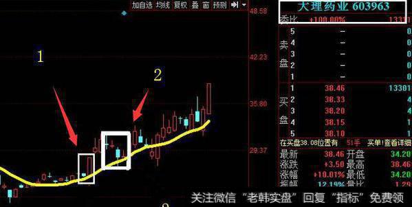 涨停选股的经典形态,至今无人知晓的选牛精髓!(附选股公式)