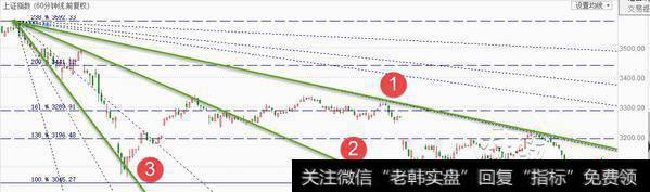 <a href='//m.sasasearch.com/jejdx/'>江恩角度线</a>在技术分析中的应用