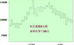 <em>江恩买卖法则</em>