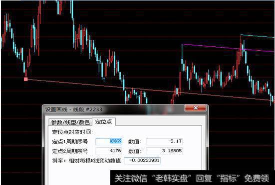 高点3.15