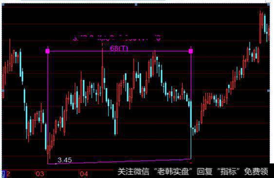 例二、宁波富达（600724）