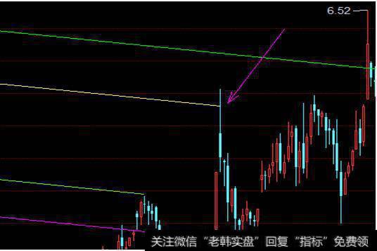 高点6.25