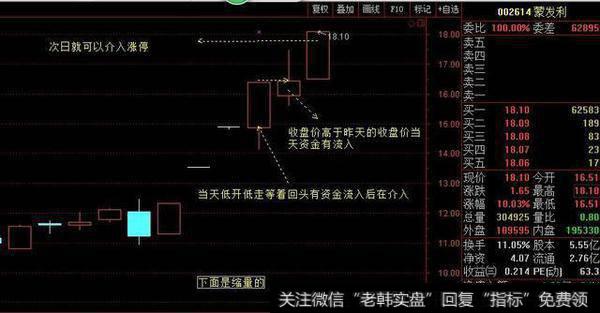 一字涨停板的卖点：
