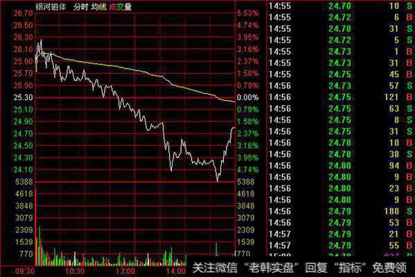 回调第三天<a href='//m.sasasearch.com/fenshitu/'>分时图</a>