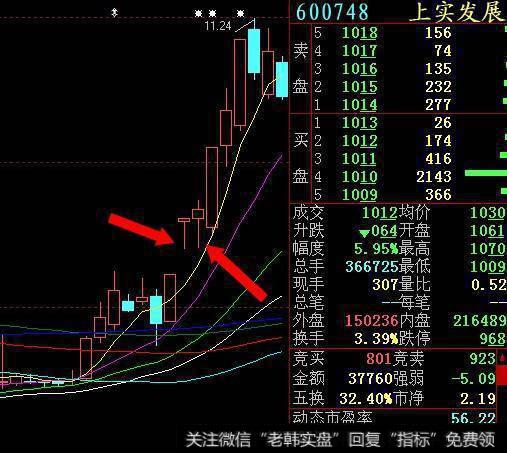 该股头日低点8.06