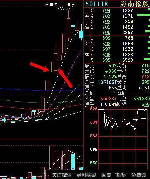 直到尾盘才勉强拉涨停