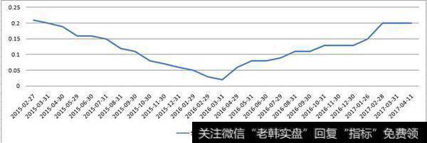 如何通过基本面选股