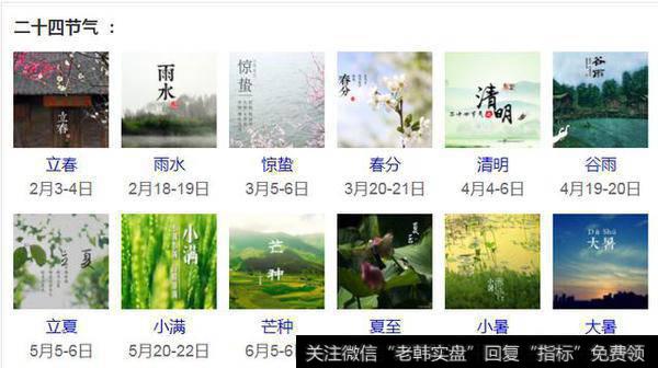 江恩24节气,就是最重要的时间窗口