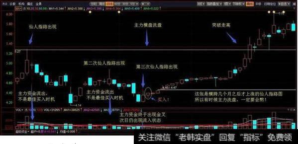 <a href='//m.sasasearch.com/tonghuashun/231469.html'>主力资金流入</a>为什么股价有时候还反而跌了？