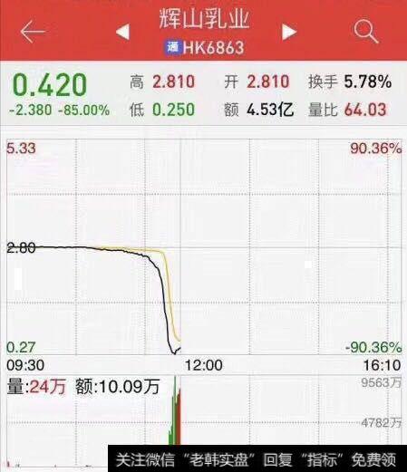 辉山乳业股价暴跌90%惨遭洗仓？